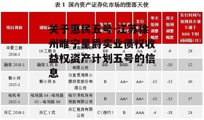 关于惠民五号-江苏徐州睢宁星爵实业债权收益权资产计划五号的信息