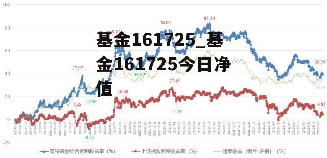 基金161725_基金161725今日净值