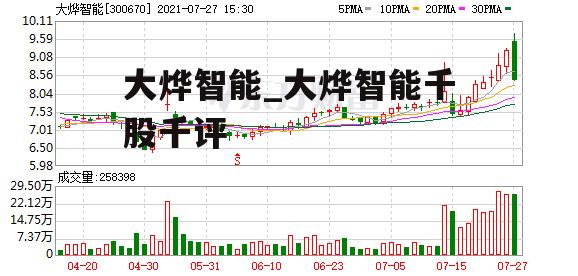 大烨智能_大烨智能千股千评