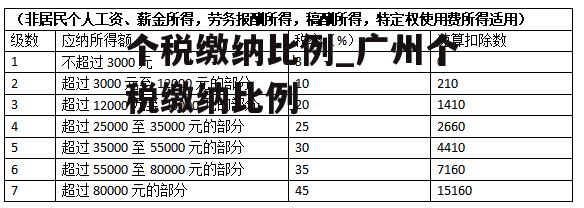 个税缴纳比例_广州个税缴纳比例