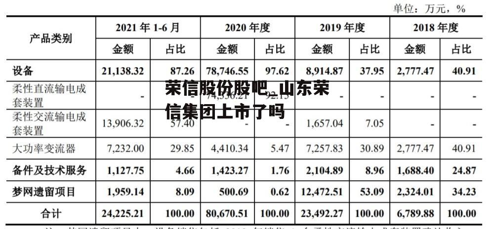 荣信股份股吧_山东荣信集团上市了吗