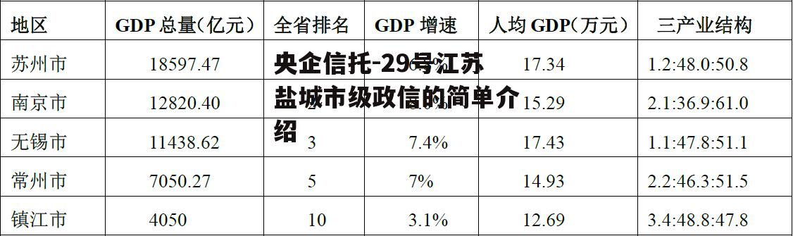 央企信托-29号江苏盐城市级政信的简单介绍