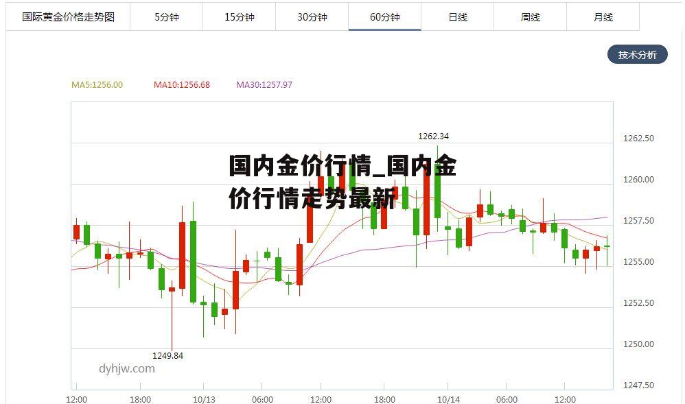 国内金价行情_国内金价行情走势最新