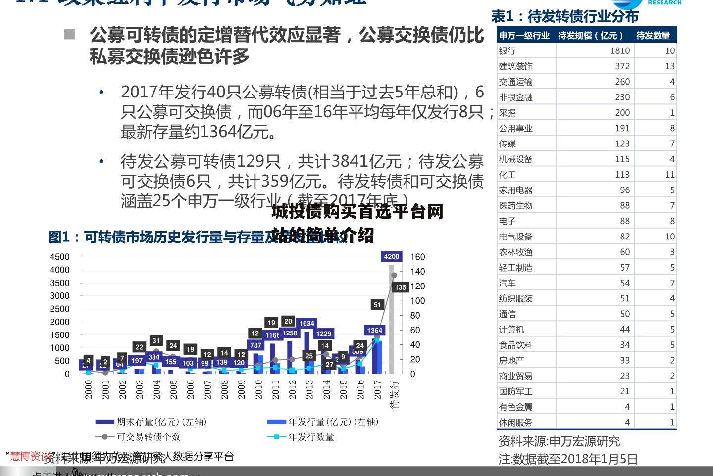 城投债购买首选平台网站的简单介绍