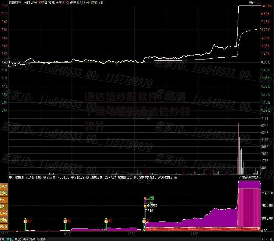 通达信炒股软件_如何下载电脑版通达信炒股软件