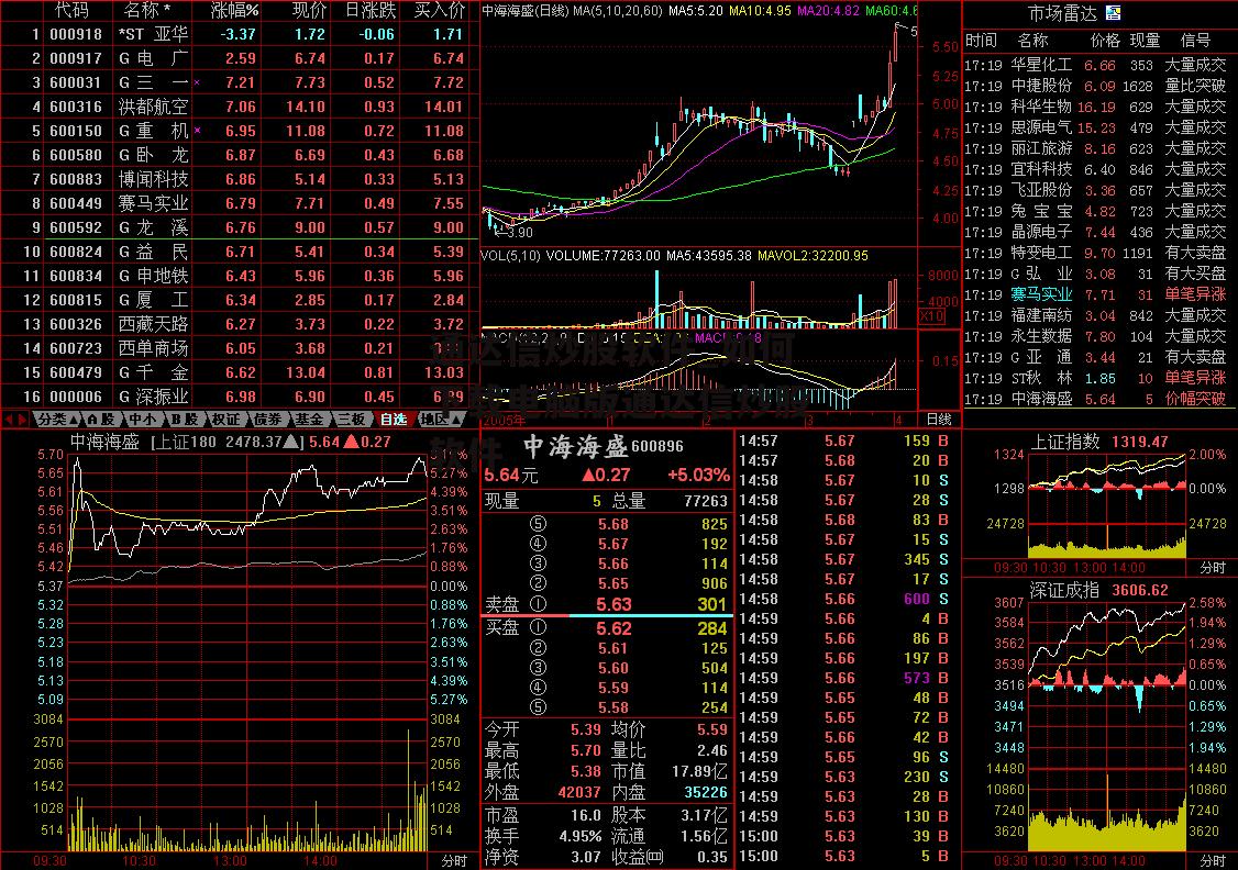 通达信炒股软件_如何下载电脑版通达信炒股软件