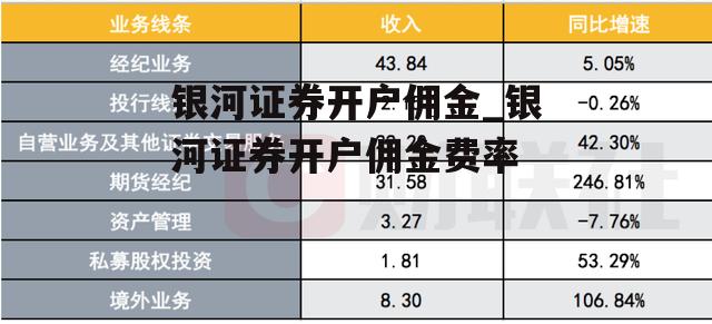 银河证券开户佣金_银河证券开户佣金费率