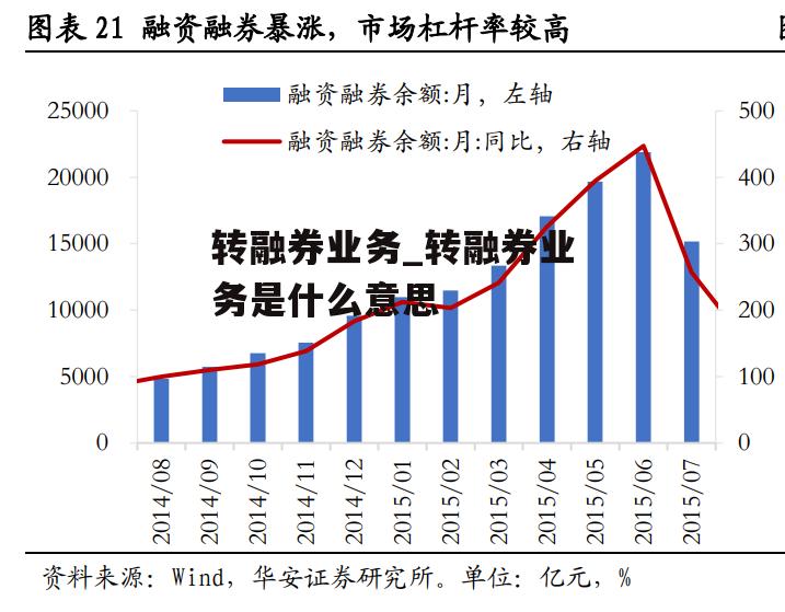 转融券业务_转融券业务是什么意思