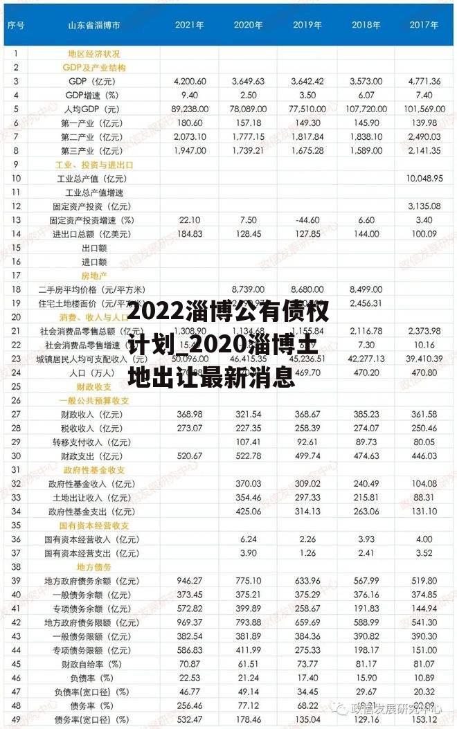 2022淄博公有债权计划_2020淄博土地出让最新消息