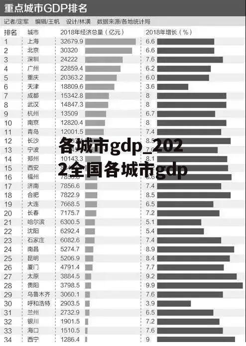 各城市gdp_2022全国各城市gdp