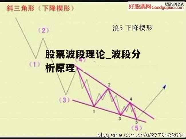 股票波段理论_波段分析原理