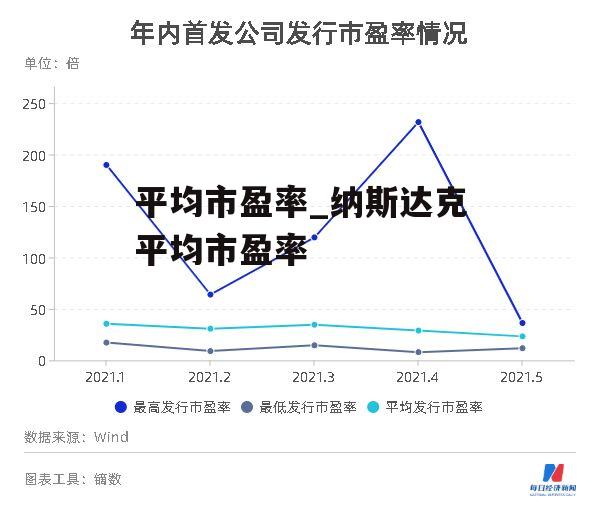 平均市盈率_纳斯达克平均市盈率