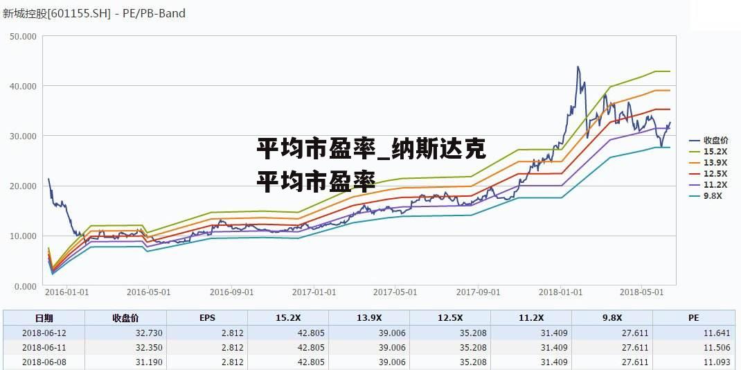 平均市盈率_纳斯达克平均市盈率