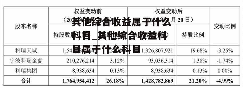 其他综合收益属于什么科目_其他综合收益科目属于什么科目