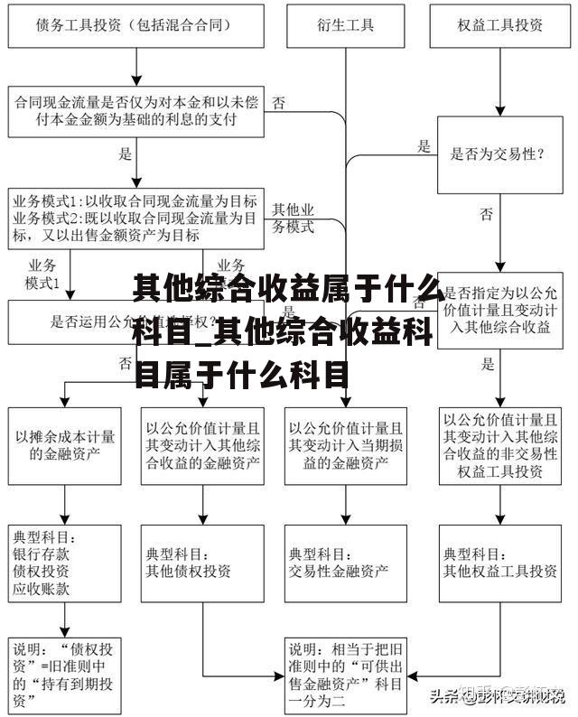 其他综合收益属于什么科目_其他综合收益科目属于什么科目