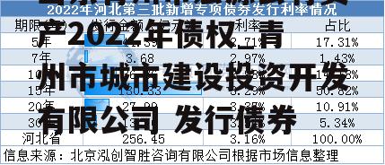 山东青州市宏源公有资产2022年债权_青州市城市建设投资开发有限公司 发行债券