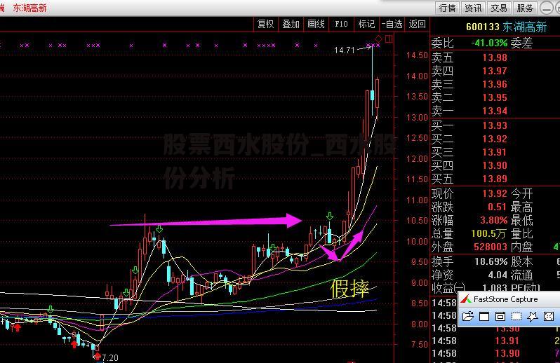 股票西水股份_西水股份分析