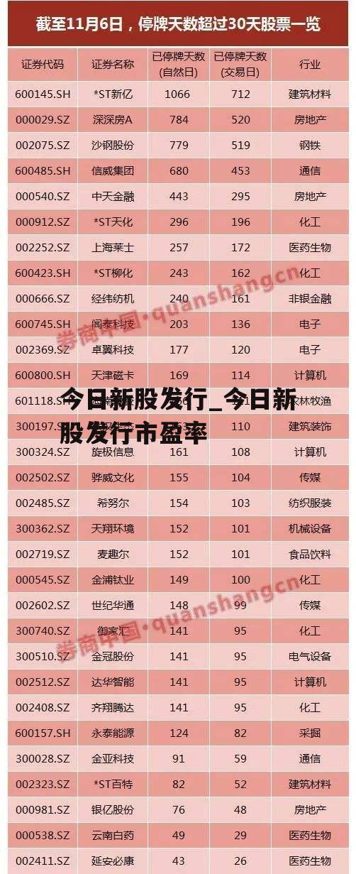 今日新股发行_今日新股发行市盈率