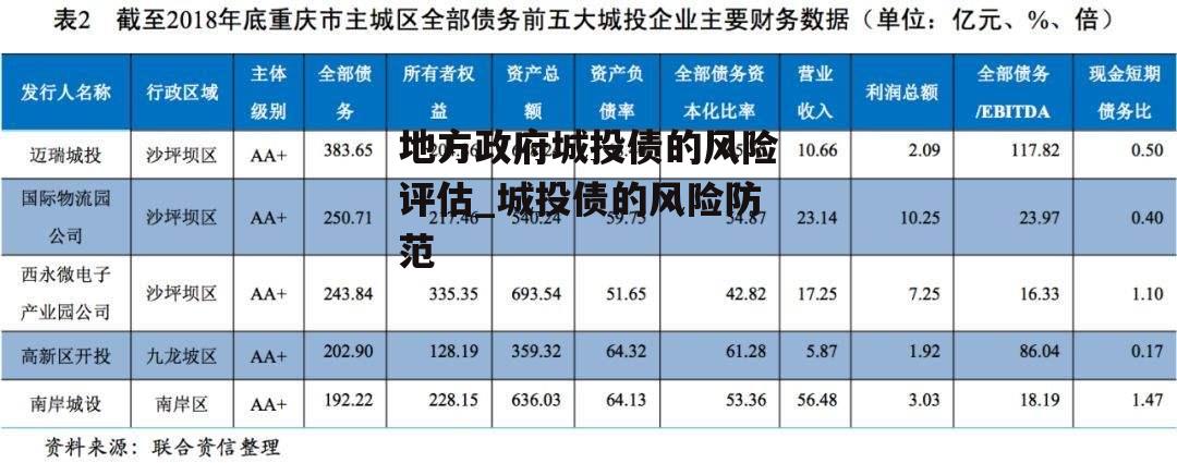 地方政府城投债的风险评估_城投债的风险防范