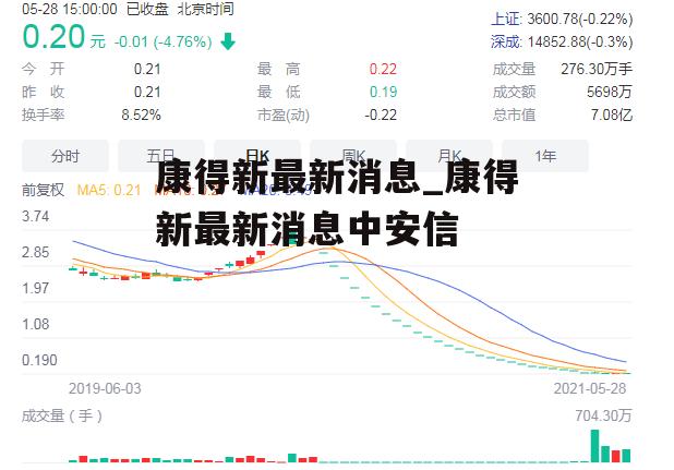 康得新最新消息_康得新最新消息中安信