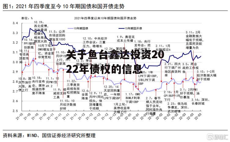 关于鱼台鑫达投资2022年债权的信息