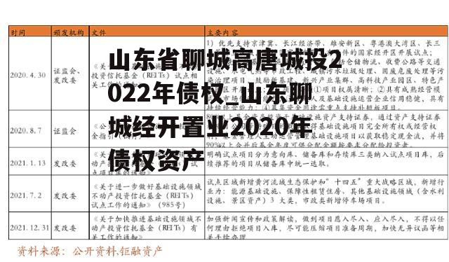 山东省聊城高唐城投2022年债权_山东聊城经开置业2020年债权资产