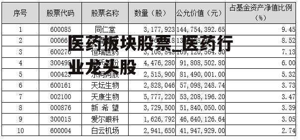 医药板块股票_医药行业龙头股