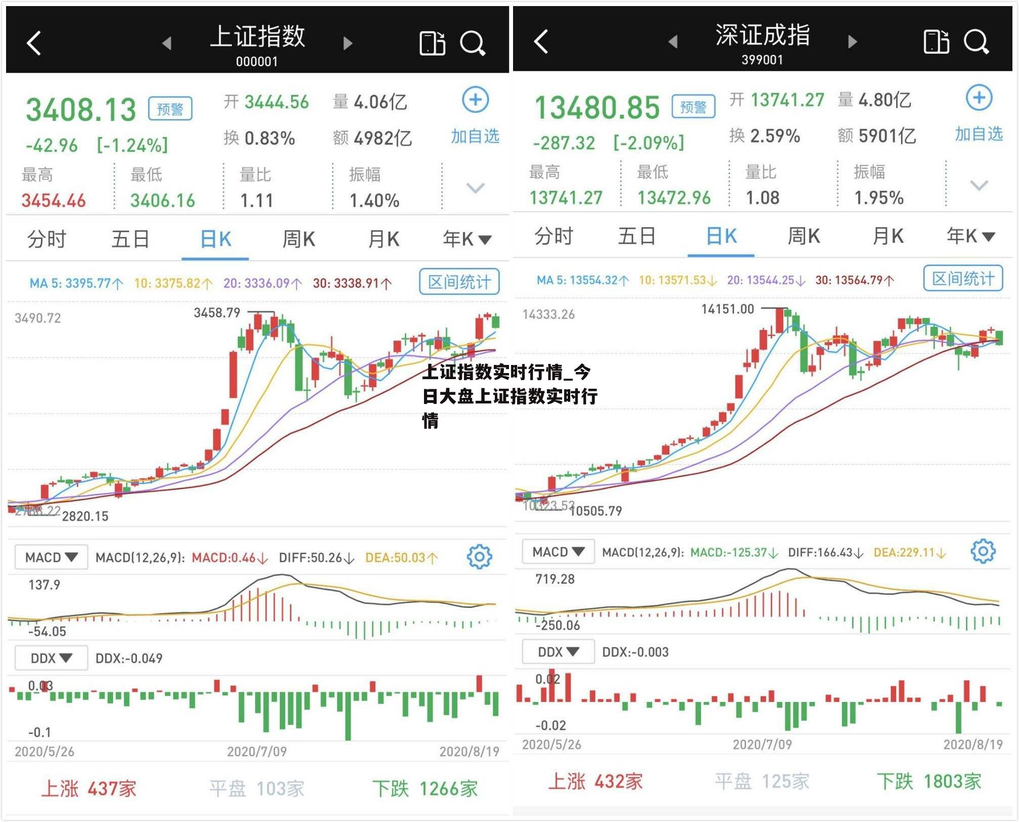 上证指数实时行情_今日大盘上证指数实时行情