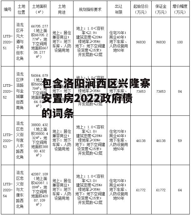 包含洛阳涧西区兴隆寨安置房2022政府债的词条