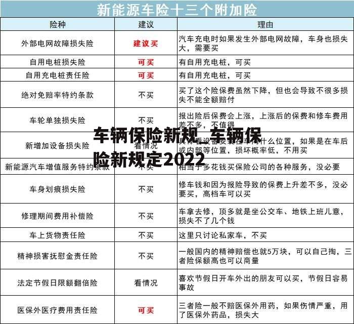 车辆保险新规_车辆保险新规定2022