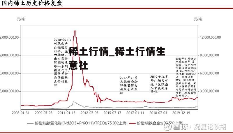 稀土行情_稀土行情生意社