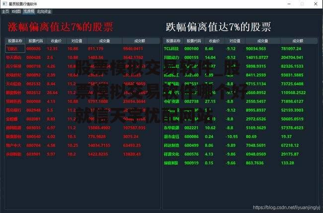 股票模拟交易软件_股票模拟交易软件哪个好就信天宇优配网站