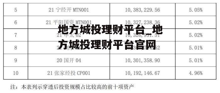 地方城投理财平台_地方城投理财平台官网