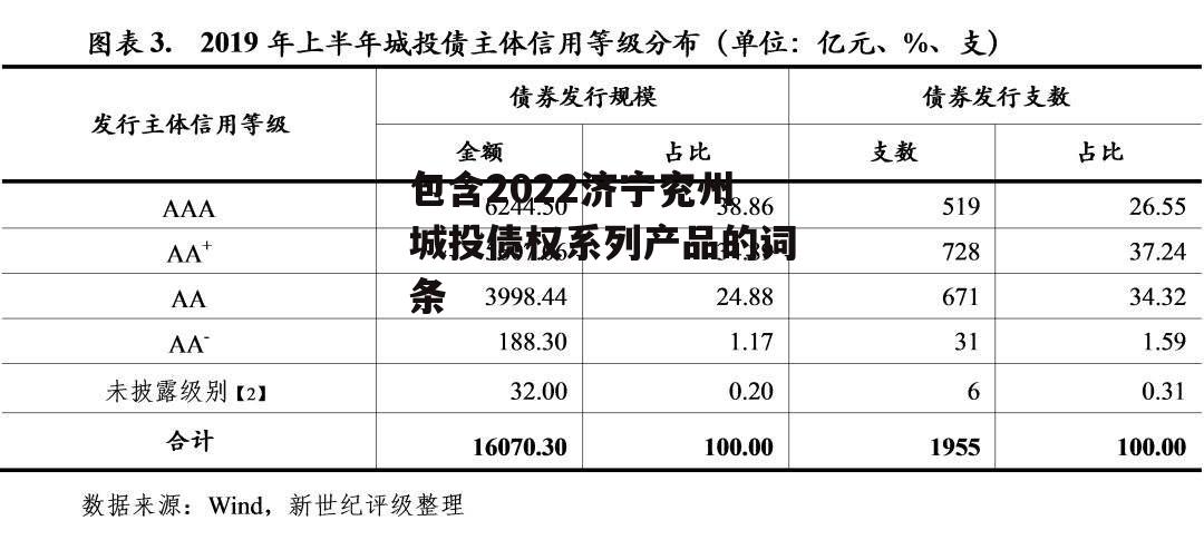 包含2022济宁兖州城投债权系列产品的词条