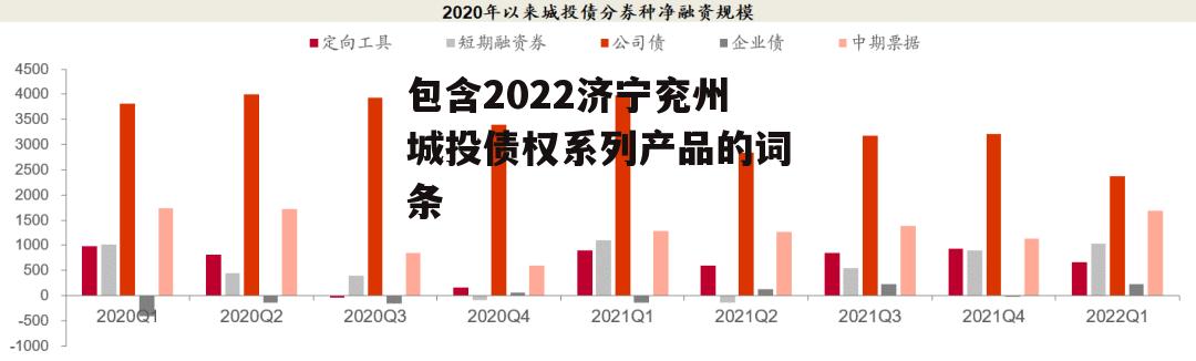 包含2022济宁兖州城投债权系列产品的词条