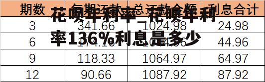 花呗年利率_花呗年利率136%利息是多少