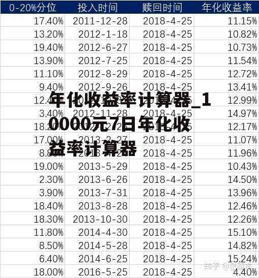 年化收益率计算器_10000元7日年化收益率计算器