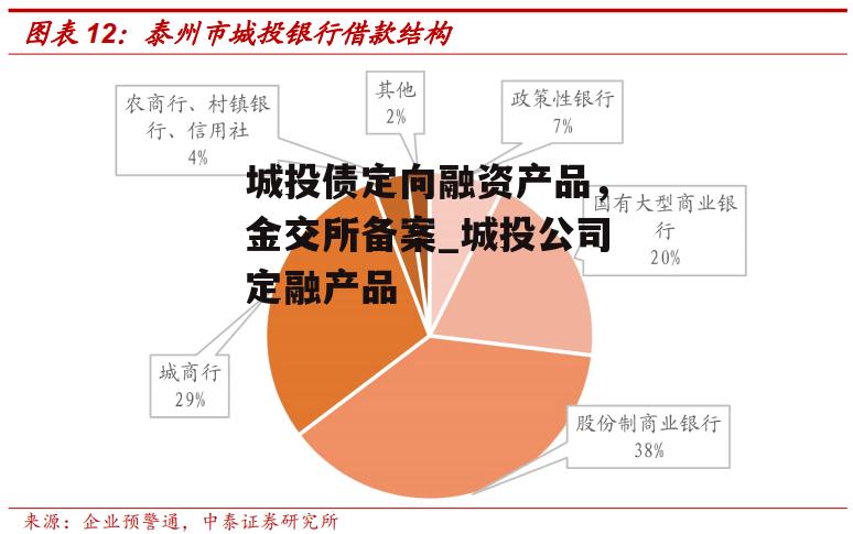 城投债定向融资产品，金交所备案_城投公司定融产品