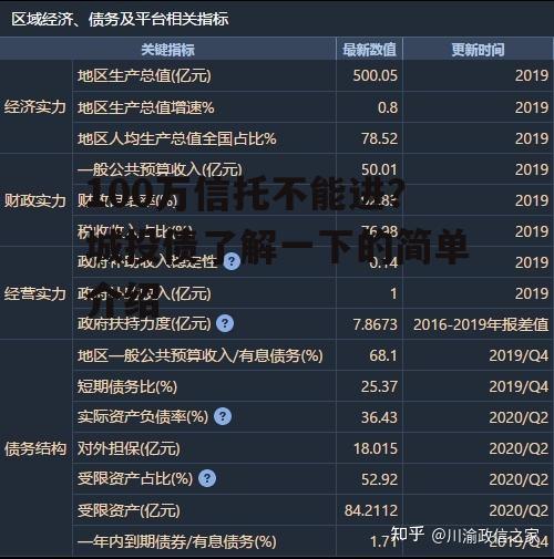 100万信托不能进？城投债了解一下的简单介绍