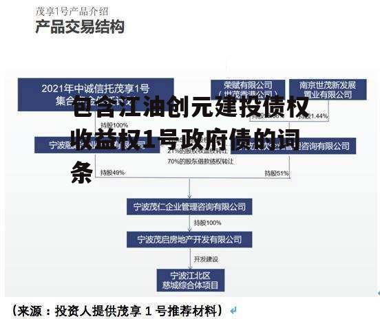 包含江油创元建投债权收益权1号政府债的词条