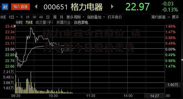 格力电器今日股价_格力电器今日股价走势