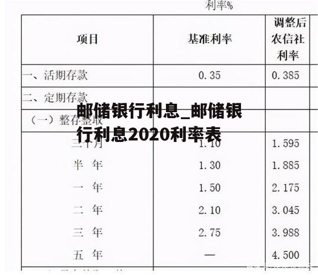 邮储银行利息_邮储银行利息2020利率表