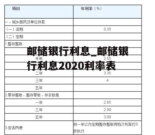 邮储银行利息_邮储银行利息2020利率表