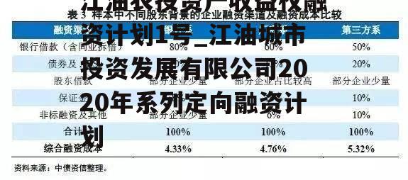 江油农投资产收益权融资计划1号_江油城市投资发展有限公司2020年系列定向融资计划