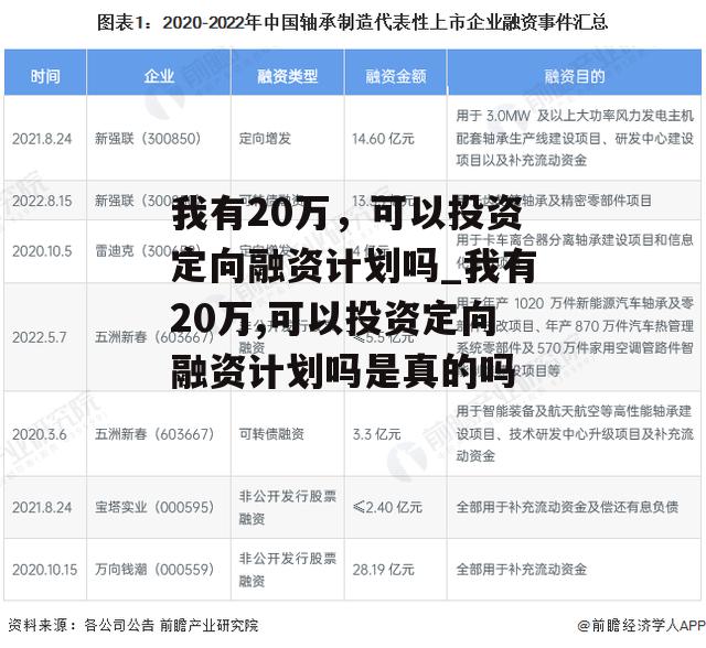 我有20万，可以投资定向融资计划吗_我有20万,可以投资定向融资计划吗是真的吗