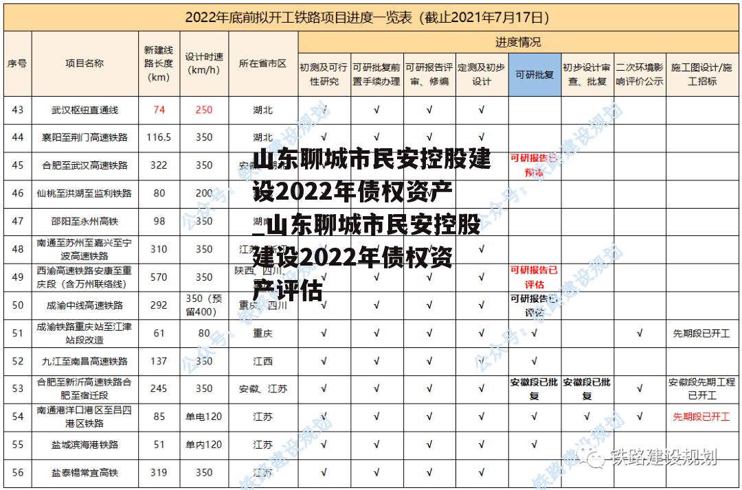 山东聊城市民安控股建设2022年债权资产_山东聊城市民安控股建设2022年债权资产评估