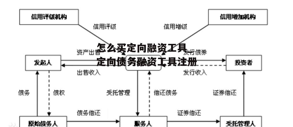 怎么买定向融资工具_定向债务融资工具注册