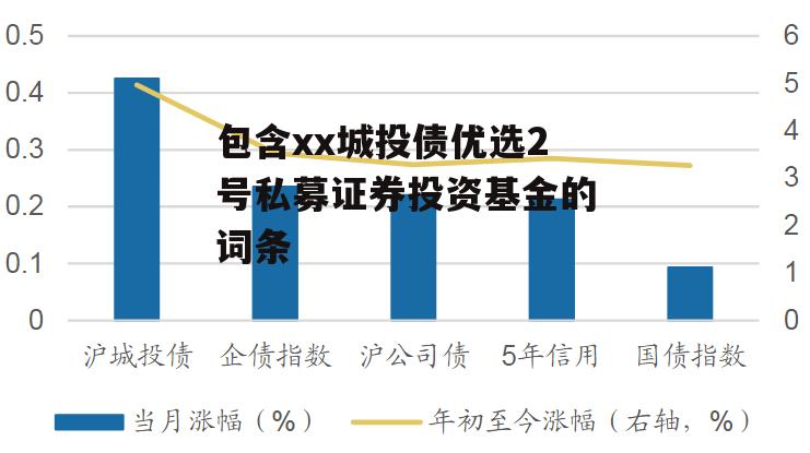 包含xx城投债优选2号私募证券投资基金的词条