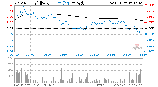 南方汇通股票_南方汇通股票能涨到多少钱