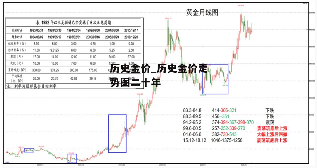 历史金价_历史金价走势图二十年